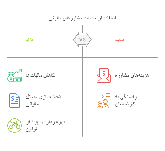 بهترین راهکارهای مالیاتی