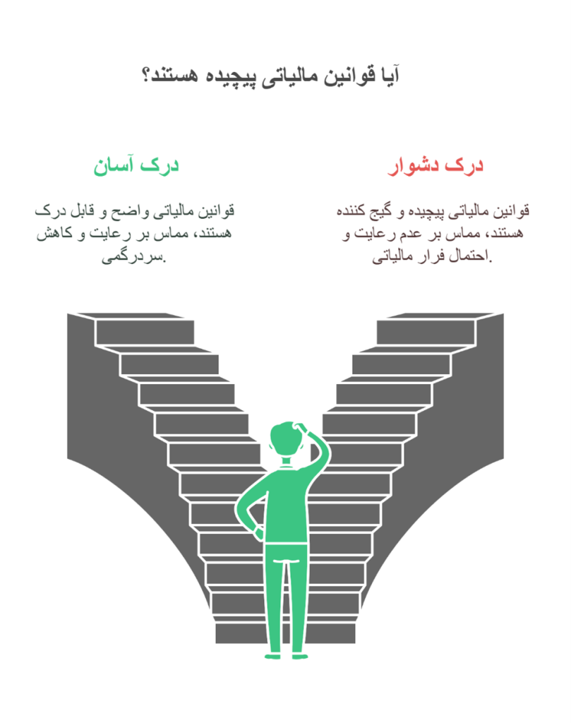 قوانین مالیاتی