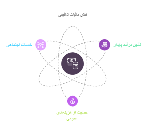 مزایای مالیات تکلیفی