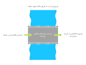 مزایای مالیات تکلیفی