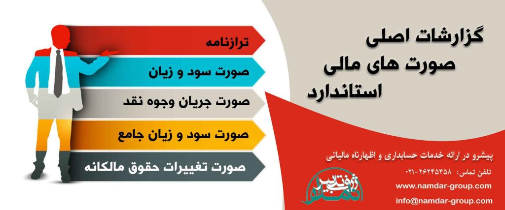 استاندارد صورت های مالی