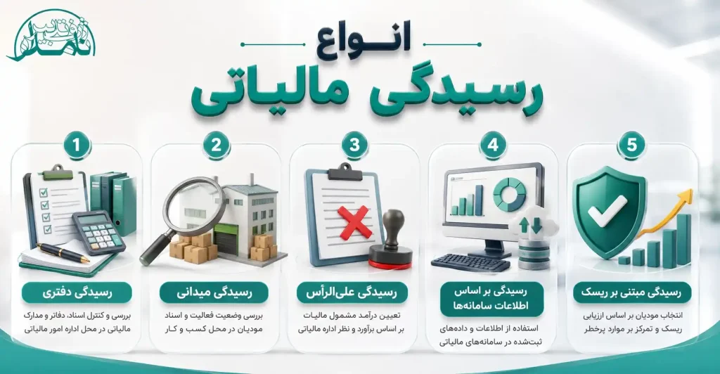 انواع رسیدگی مالیاتی