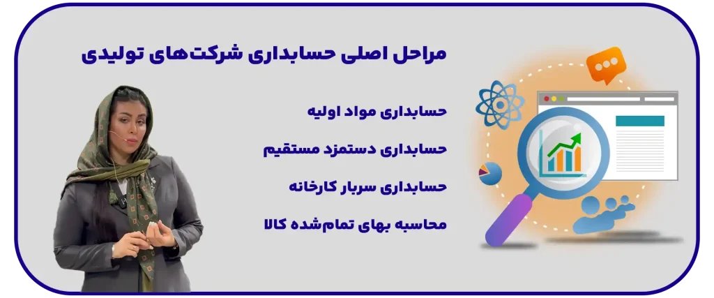 حسابداری شرکتهای تولیدی