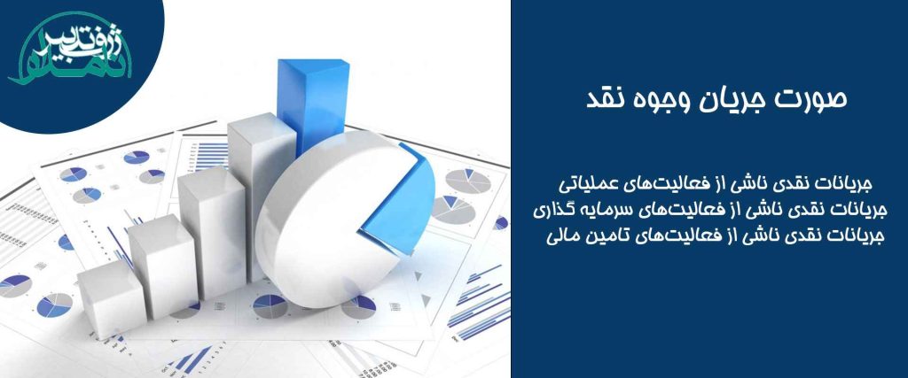 صورت جریان وجوه نقد