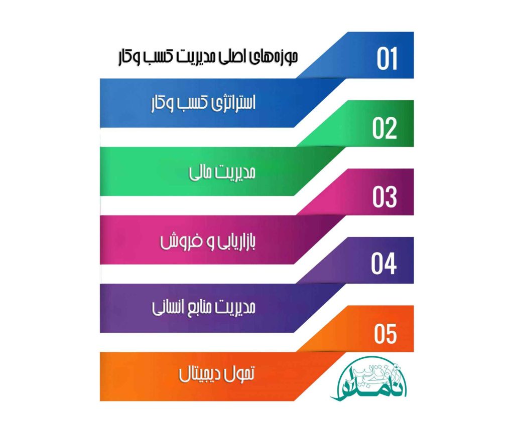 مشاور مدیریت کسب و کار