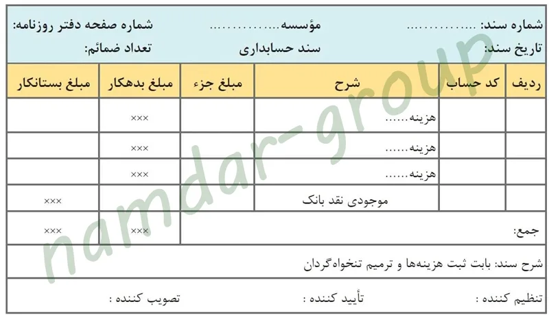 نمونه فرم تنخواه گردان حسابداری