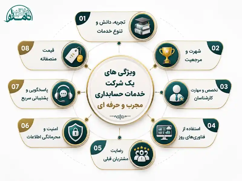ویژگیهای شرکت حسابداری نامدار